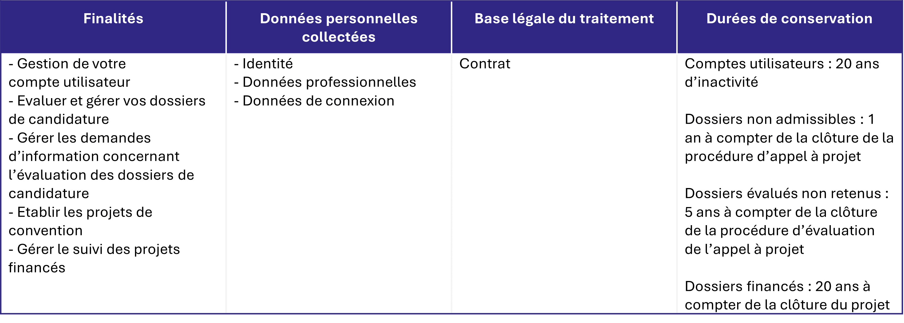 traitement-donnees-plateforme-synto.png